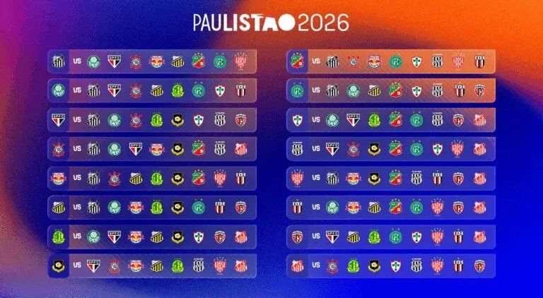 Paulistão 2026: Formato, Datas e Confrontos Definidos!