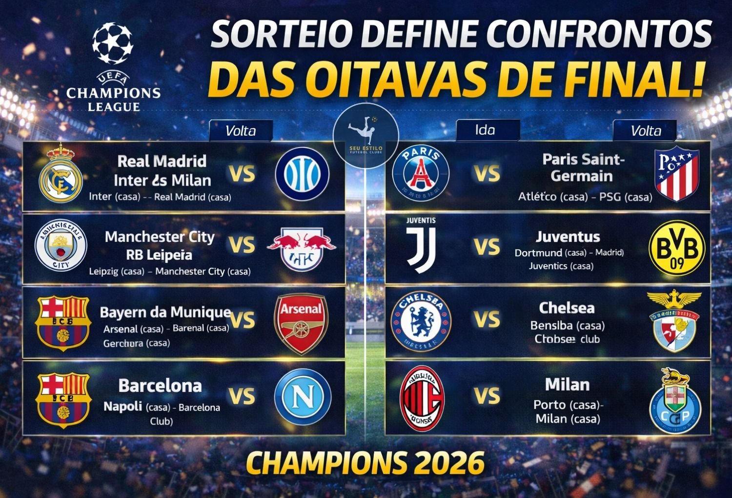 Sorteio da Champions 2026 define confrontos das oitavas